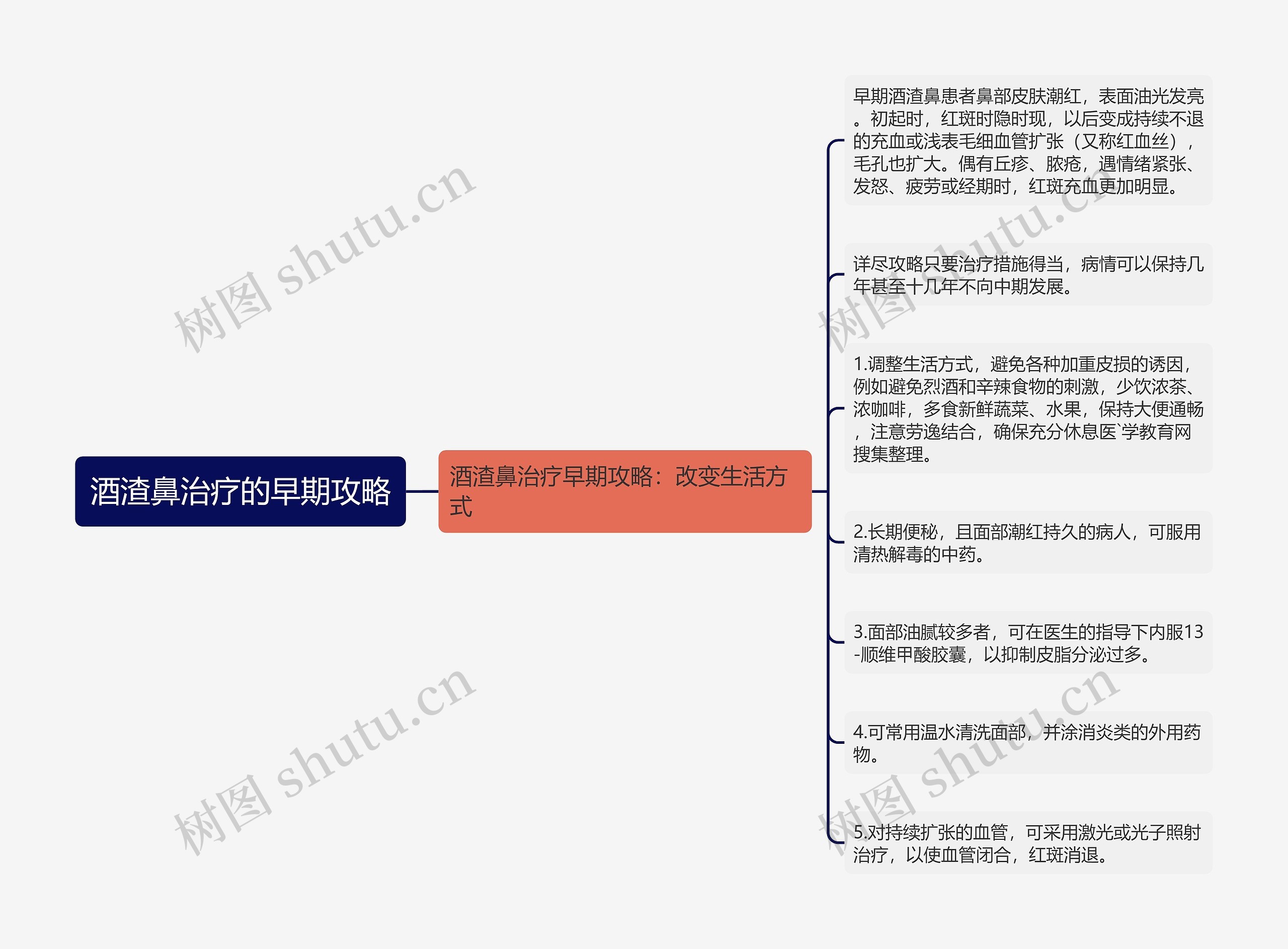 酒渣鼻治疗的早期攻略思维导图