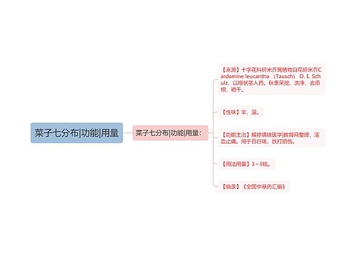 菜子七分布|功能|用量