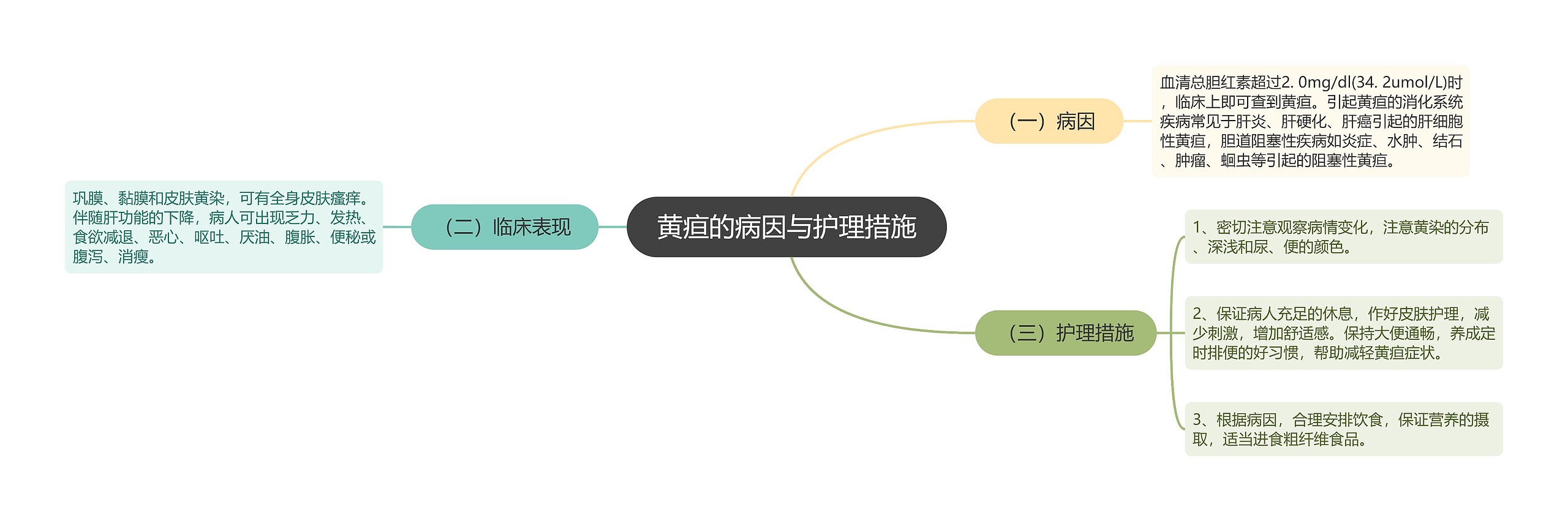 黄疸的病因与护理措施