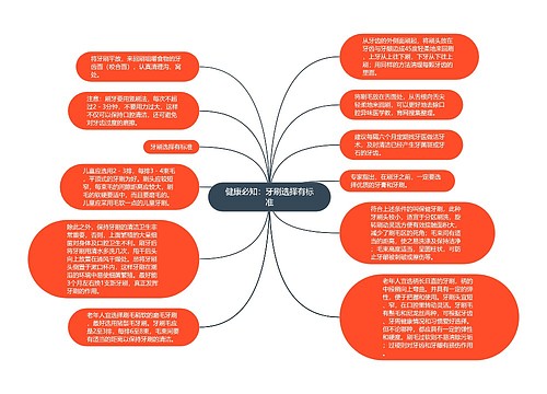 健康必知：牙刷选择有标准