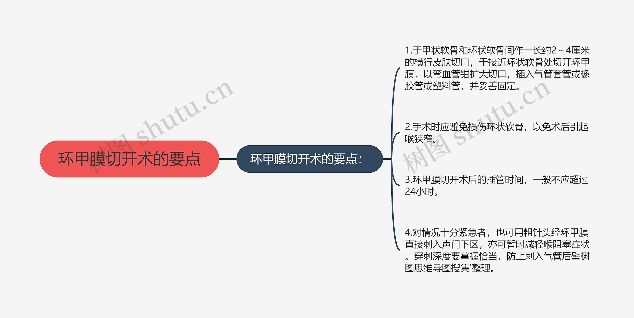 环甲膜切开术的要点思维导图