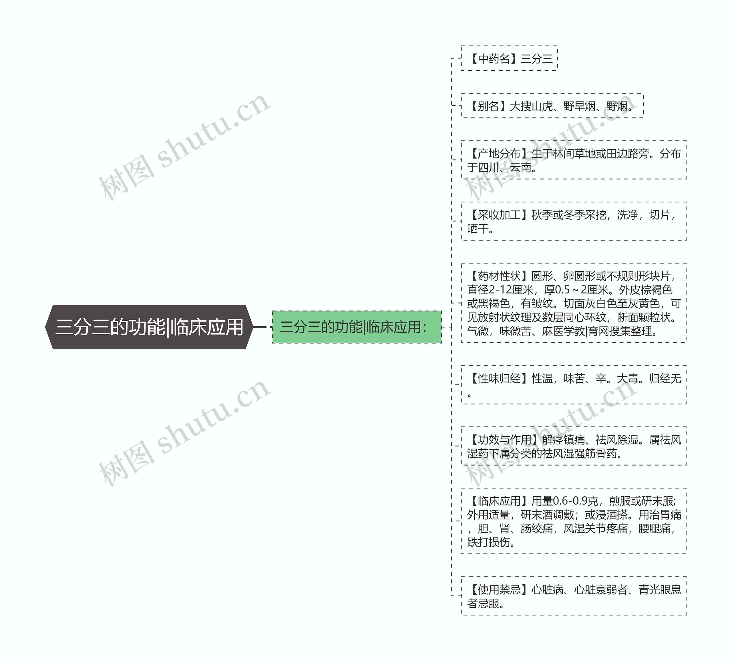 三分三的功能|临床应用 三分三的功能|临床应用