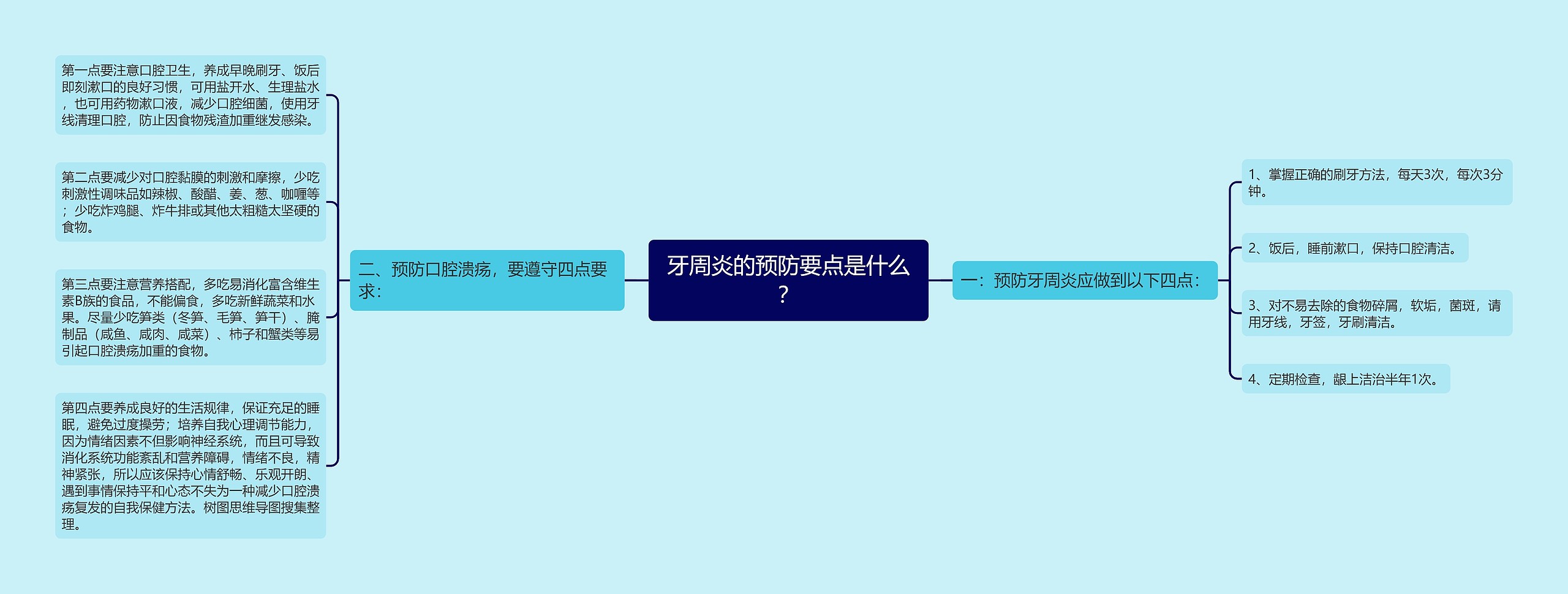 牙周炎的预防要点是什么？思维导图