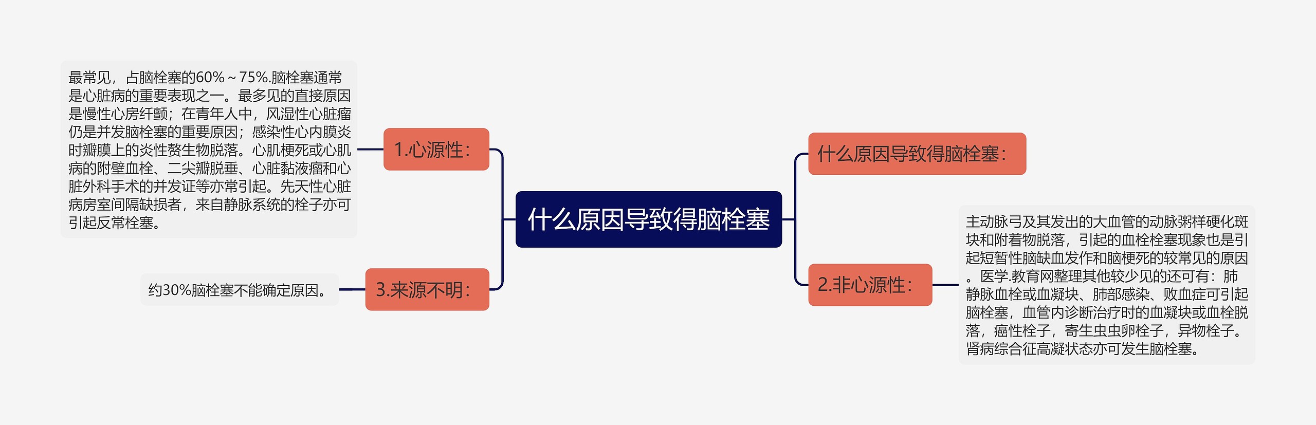 什么原因导致得脑栓塞 什么原因导致得脑栓塞
