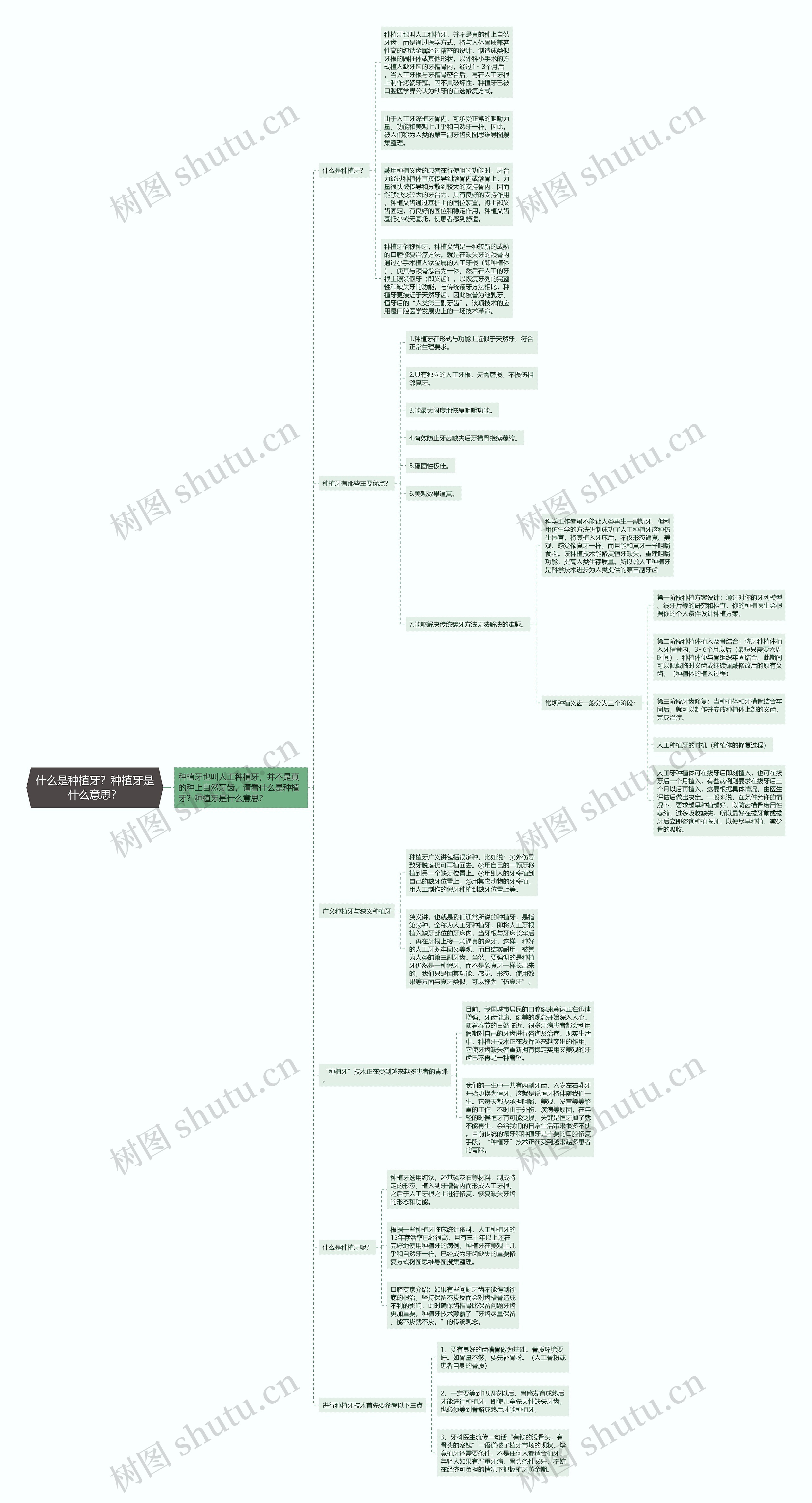 什么是种植牙?种植牙是什么意思? 什么是种植牙?种植牙是什么意思?