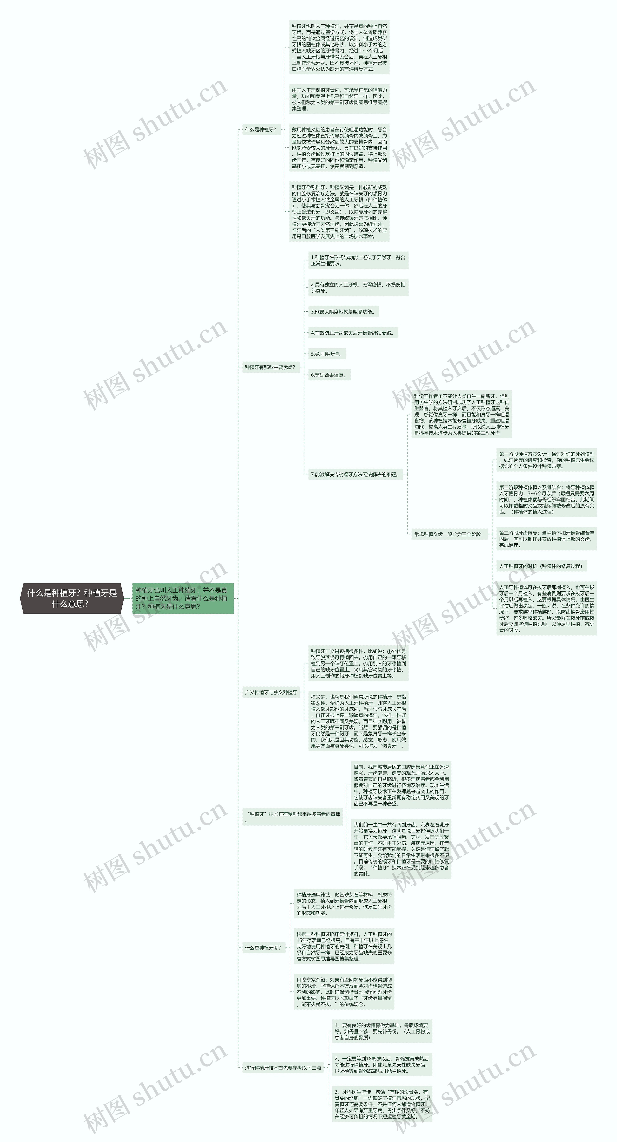 什么是种植牙？种植牙是什么意思？思维导图