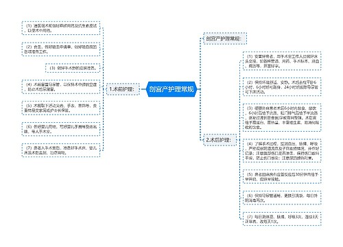 剖宫产护理常规