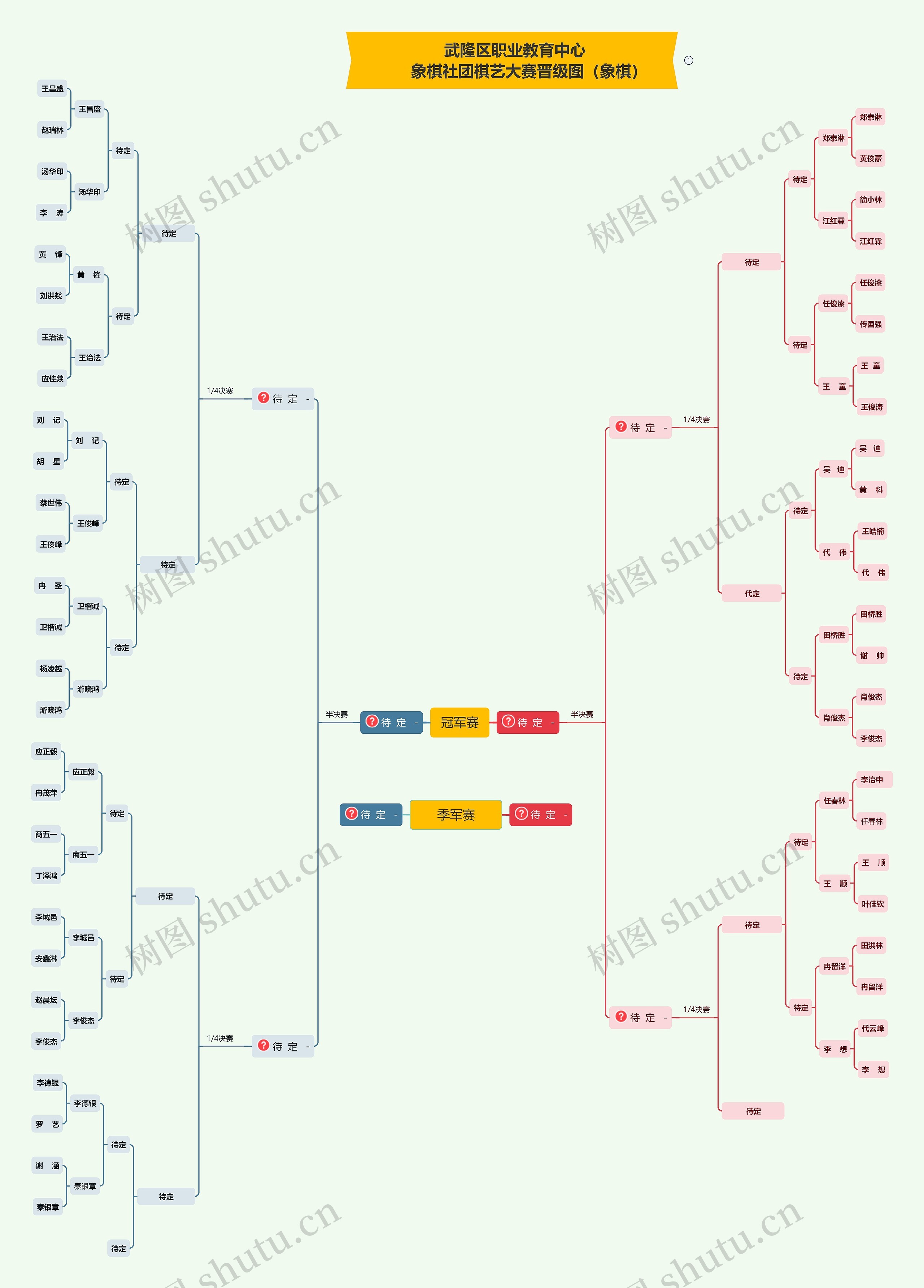 象棋社团棋艺大赛晋级图思维导图