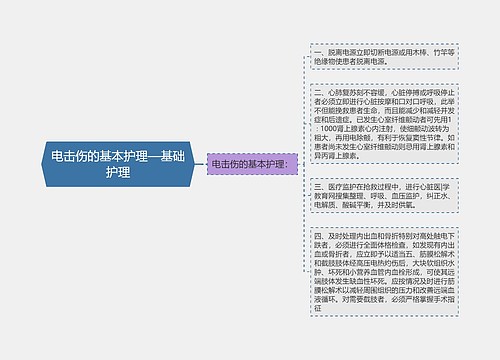 电击伤的基本护理—基础护理