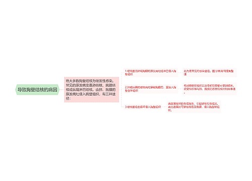 导致胸壁结核的病因