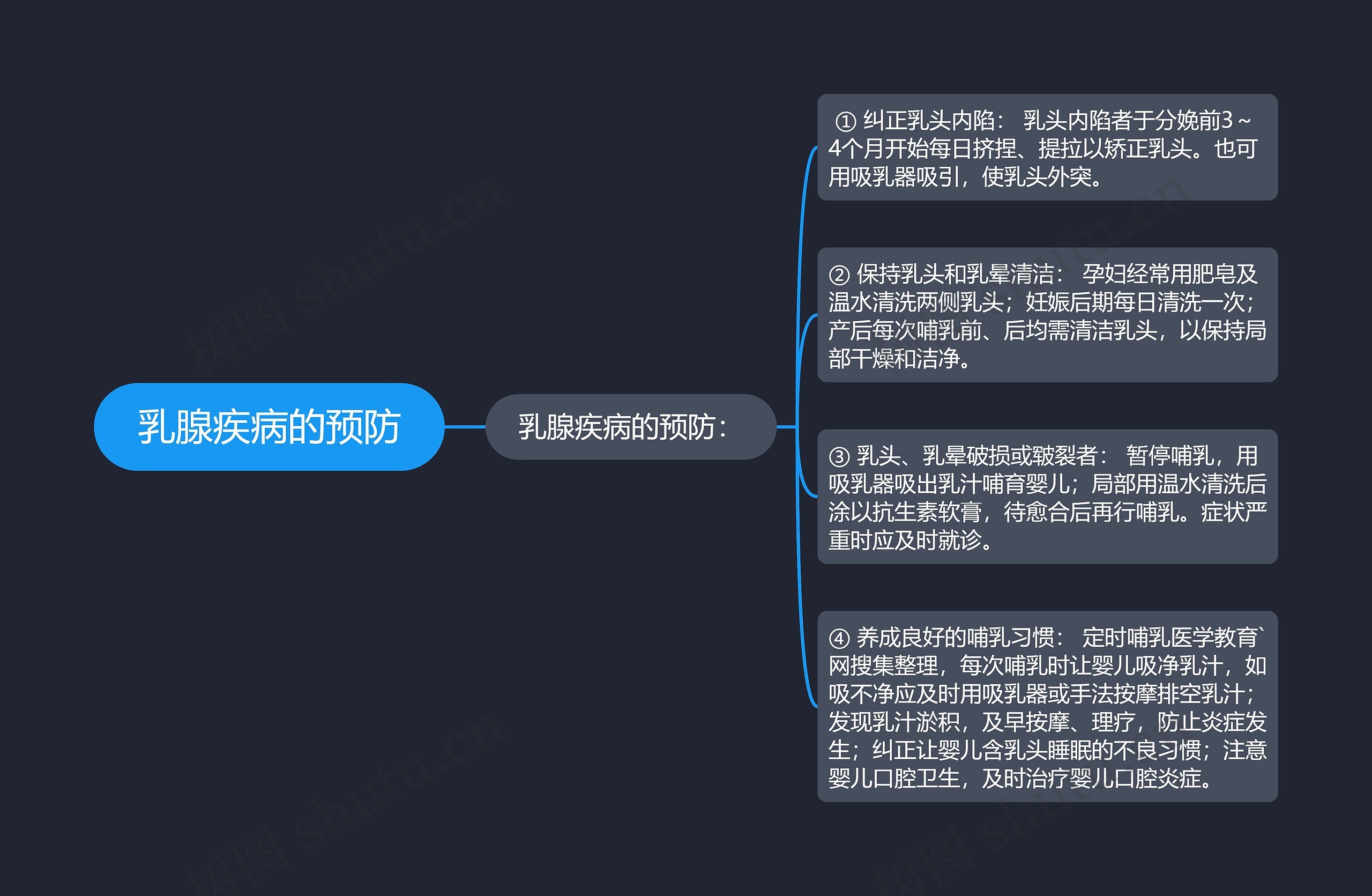 乳腺疾病的预防 乳腺疾病的预防