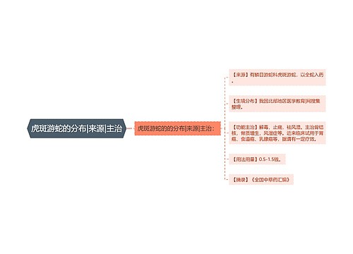 虎斑游蛇的分布|来源|主治