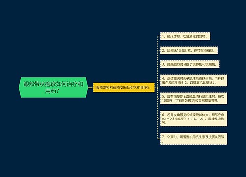 眼部带状疱疹如何治疗和用药？