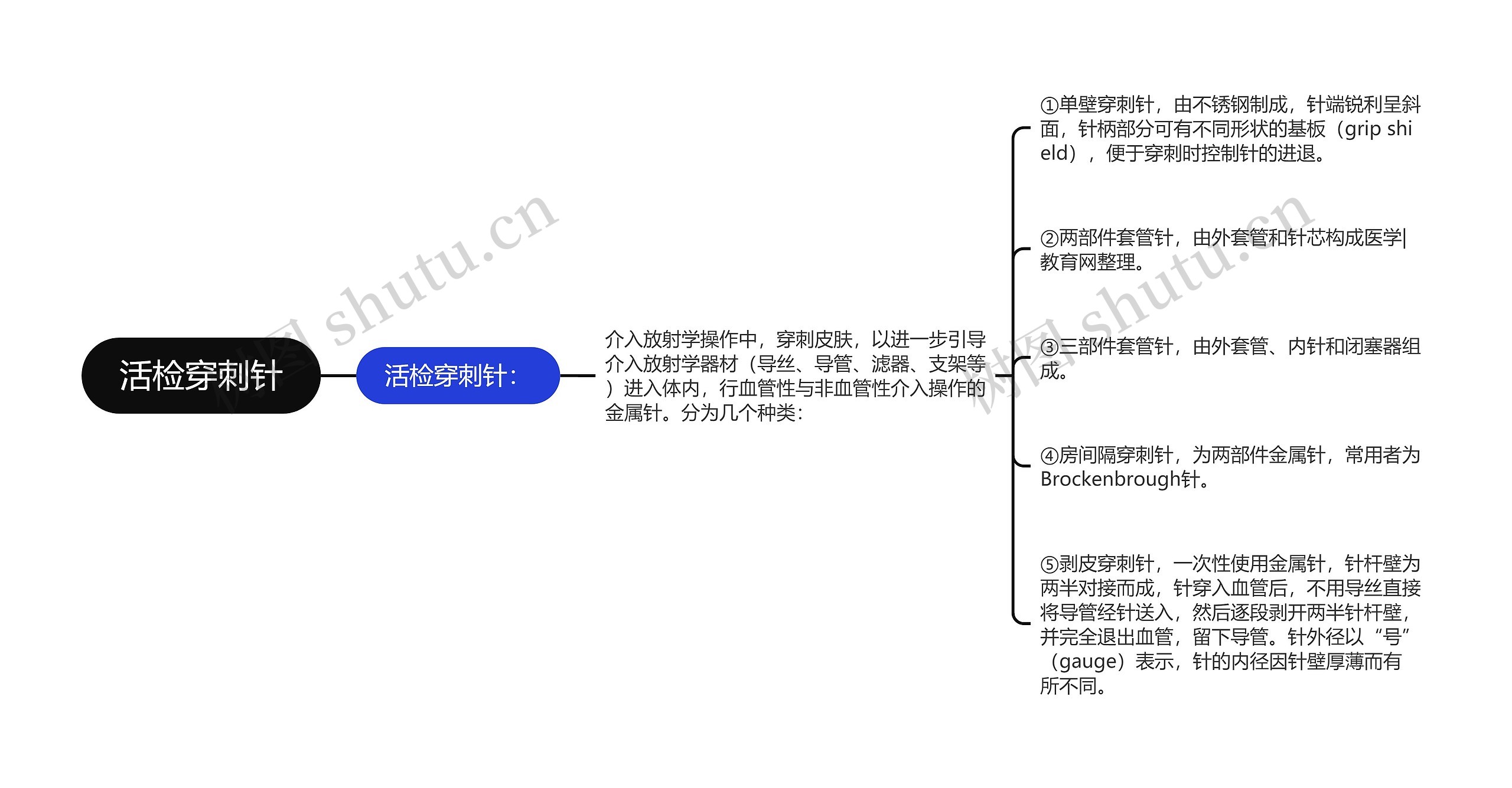 活检穿刺针