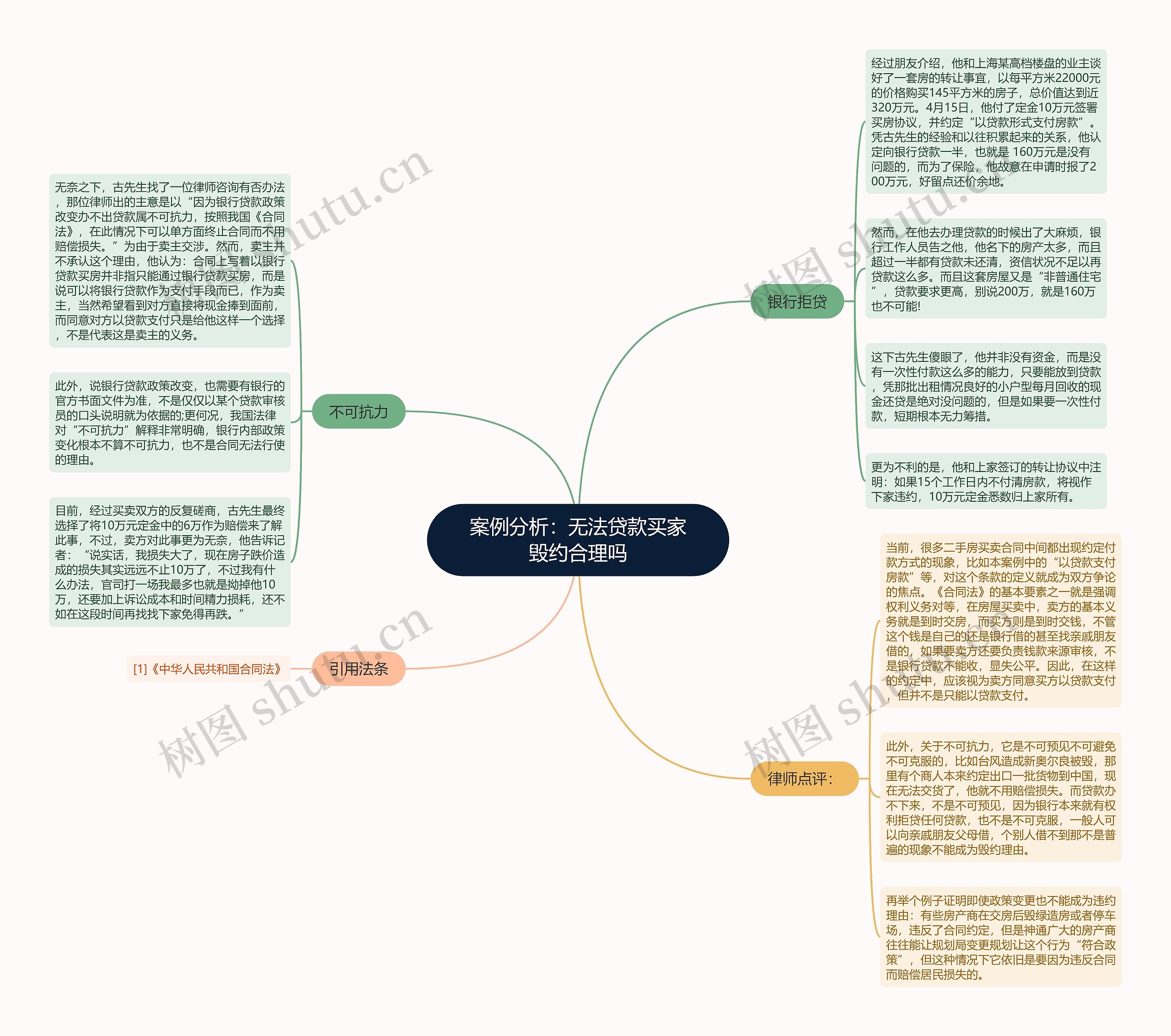 案例分析：无法贷款买家毁约合理吗