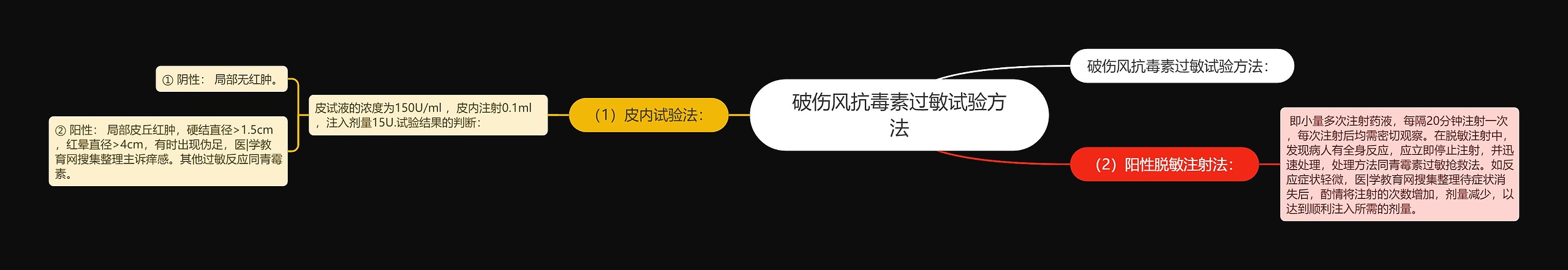 破伤风抗毒素过敏试验方法 破伤风抗毒素过敏试验方法