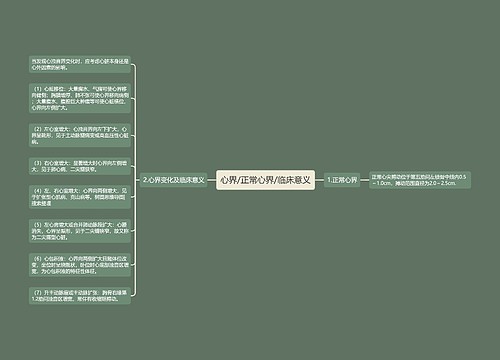 心界/正常心界/临床意义