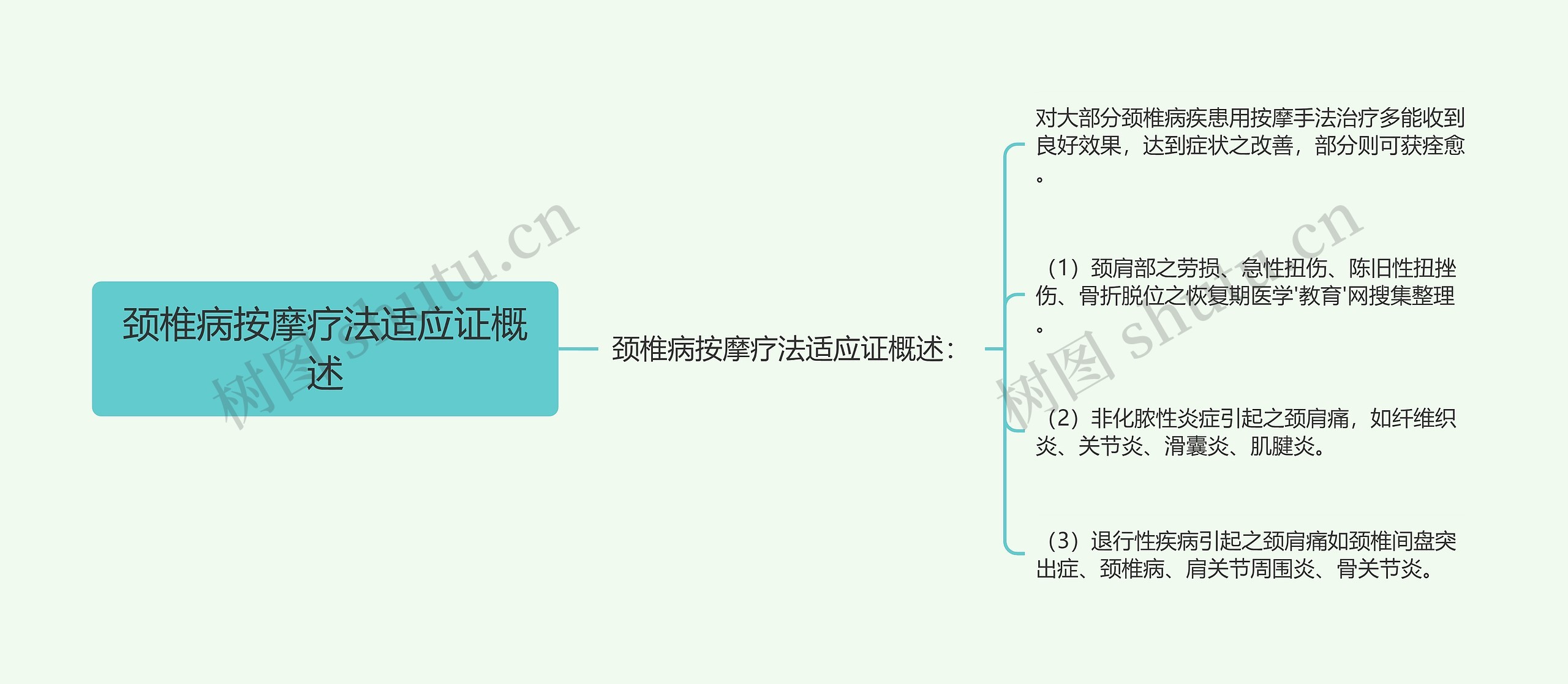 颈椎病按摩疗法适应证概述思维导图