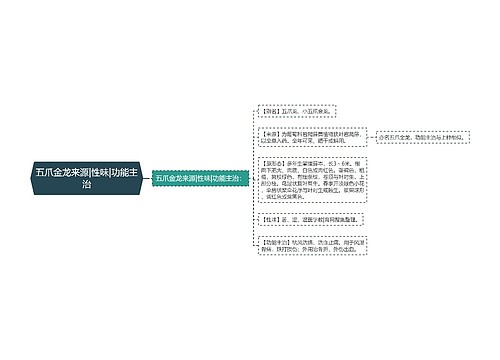 五爪金龙来源|性味|功能主治