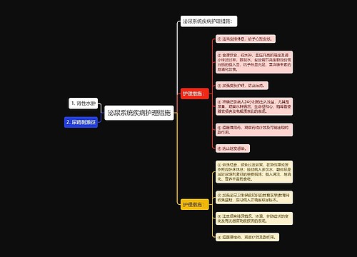 泌尿系统疾病护理措施