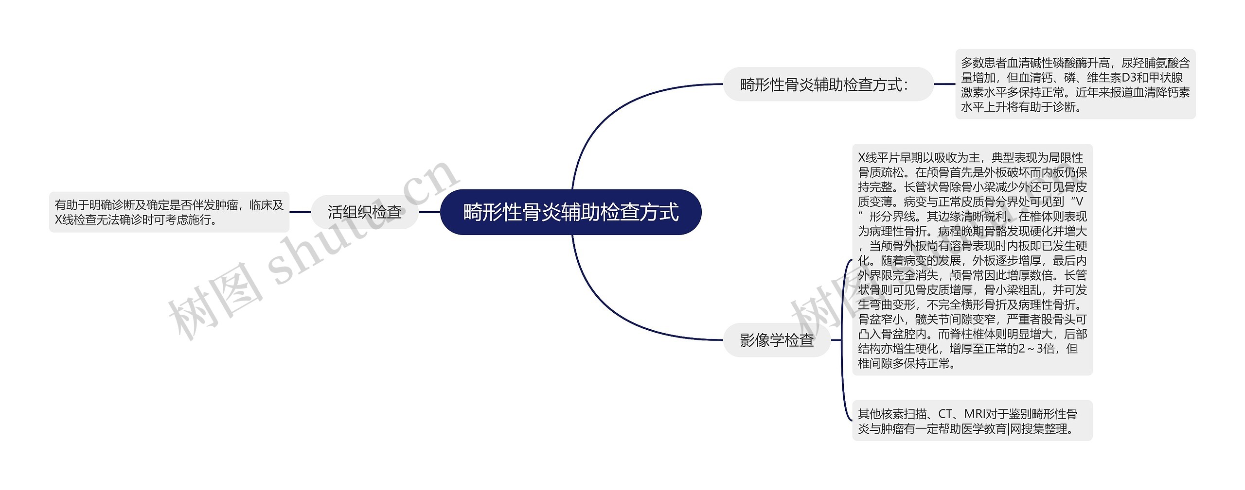 畸形性骨炎辅助检查方式思维导图