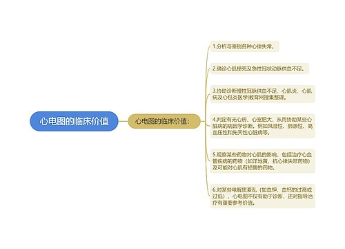 心电图的临床价值