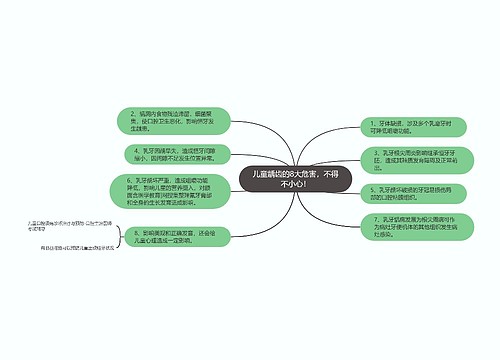 儿童龋齿的8大危害，不得不小心！