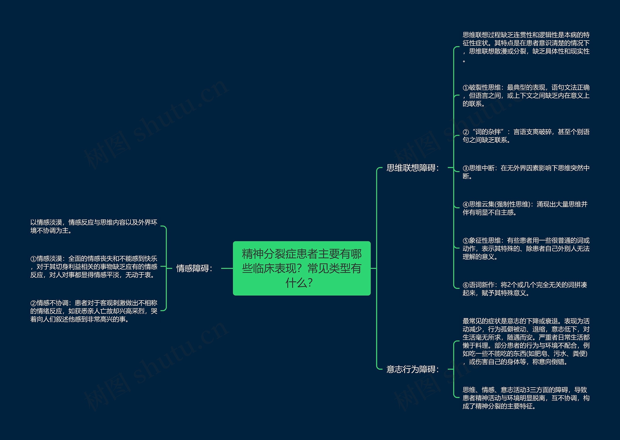 精神分裂症患者主要有哪些临床表现？常见类型有什么？