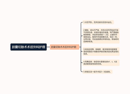 胆囊切除术术后外科护理