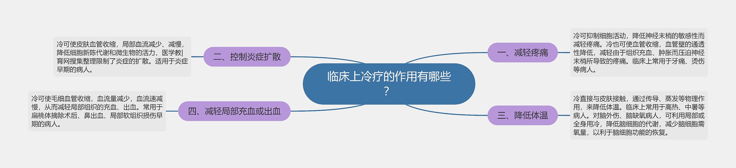 临床上冷疗的作用有哪些？