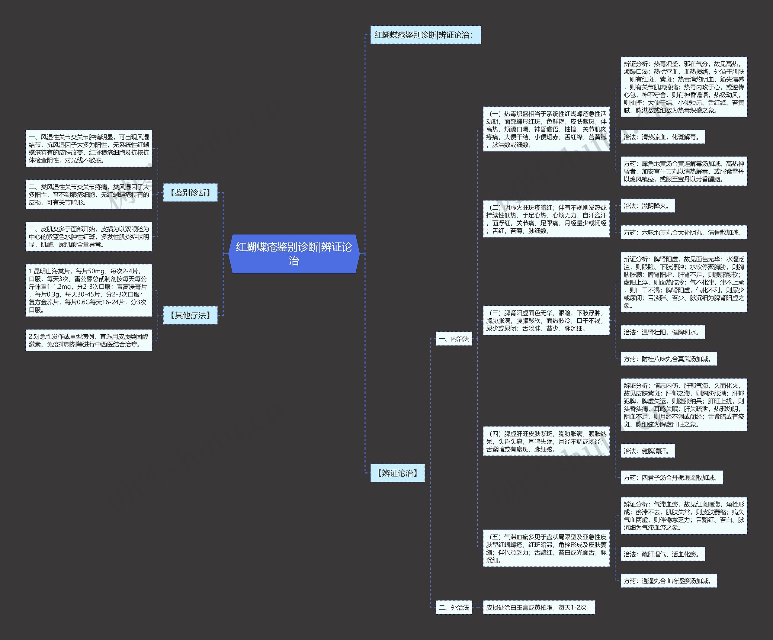 红蝴蝶疮鉴别诊断|辨证论治 红蝴蝶疮鉴别诊断|辨证论治