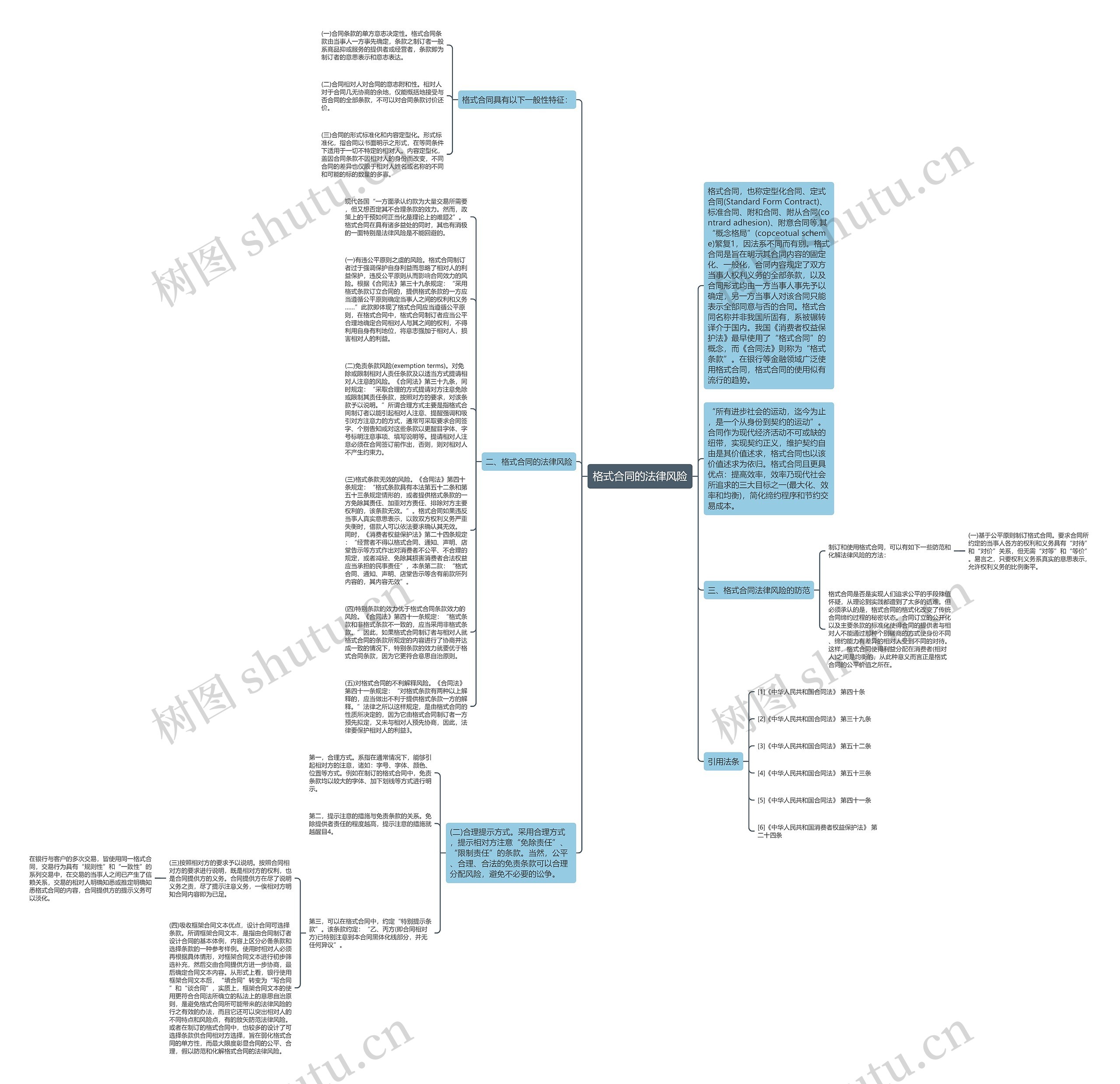 格式合同的法律风险思维导图