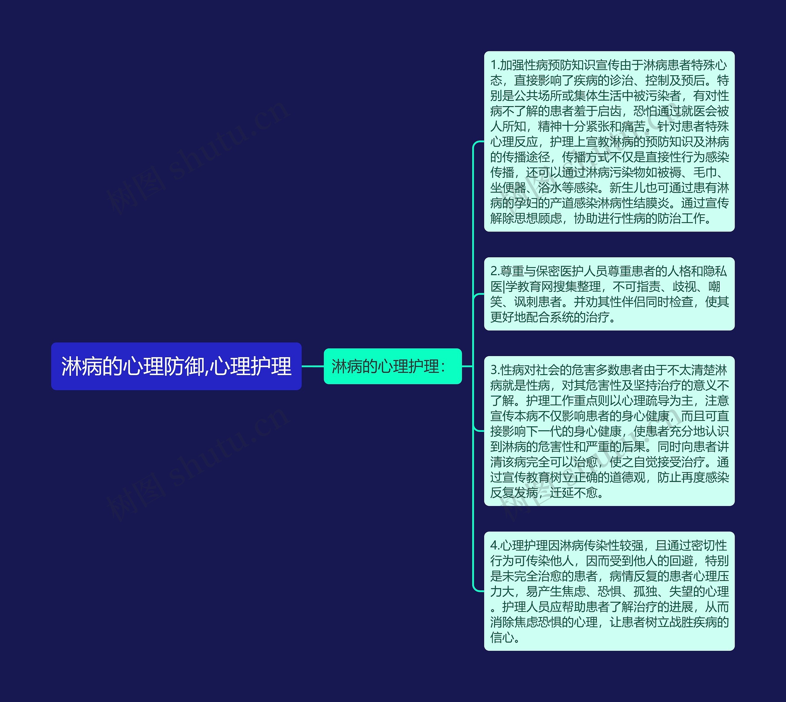 淋病的心理防御,心理护理 淋病的心理防御,心理护理