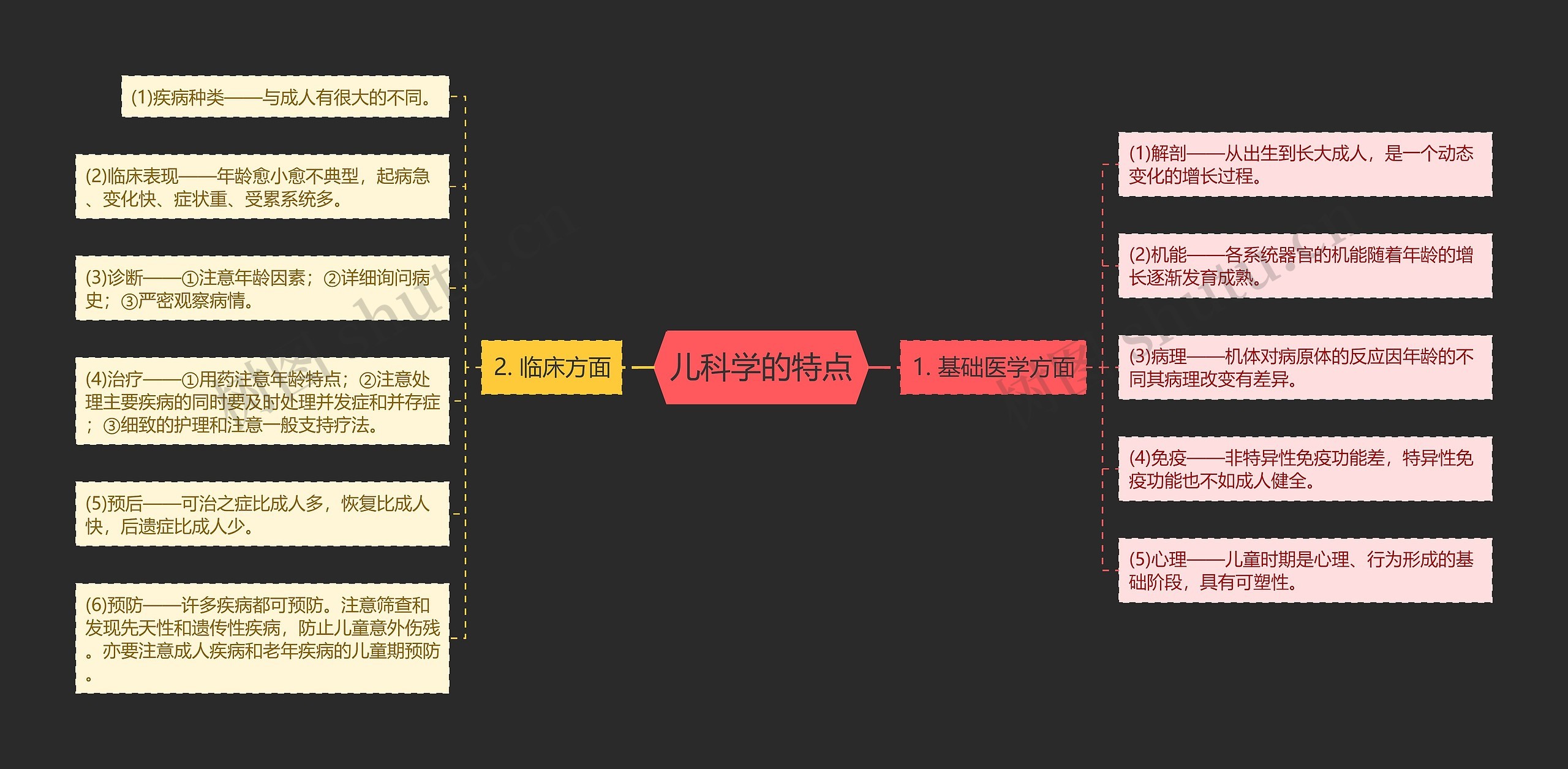 儿科学的特点 儿科学的特点