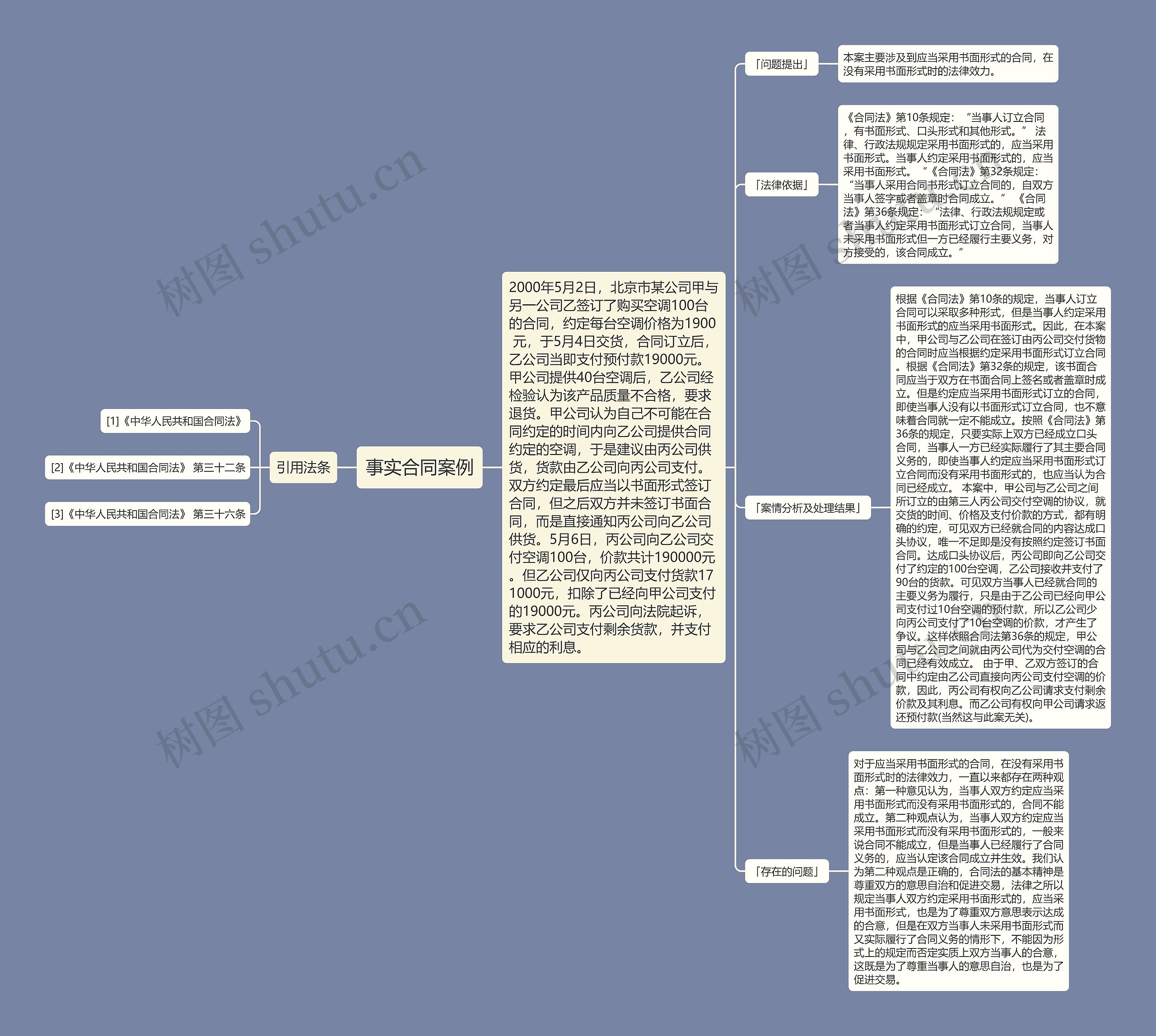 事实合同案例思维导图