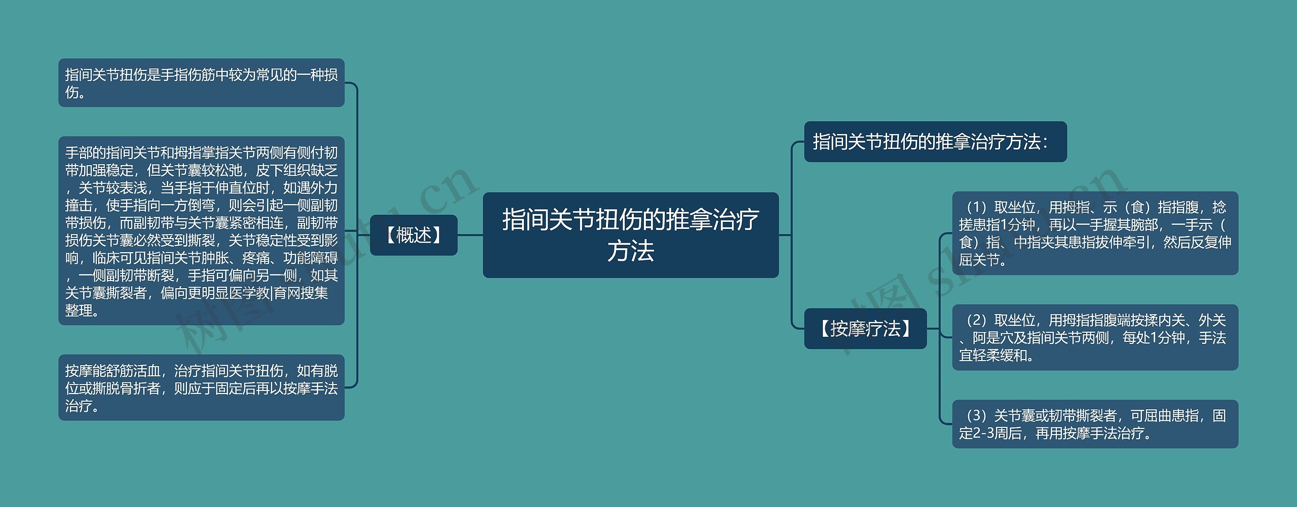 指间关节扭伤的推拿治疗方法