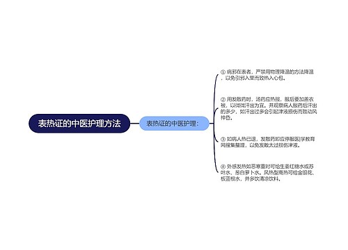 表热证的中医护理方法