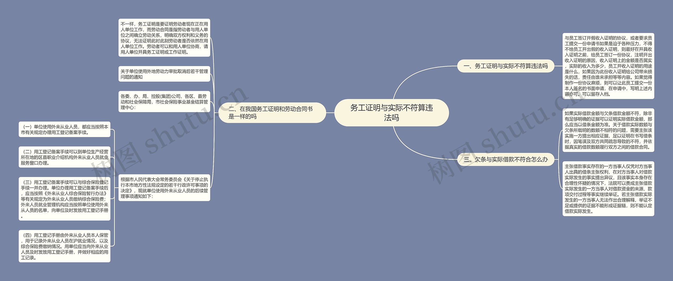 务工证明与实际不符算违法吗