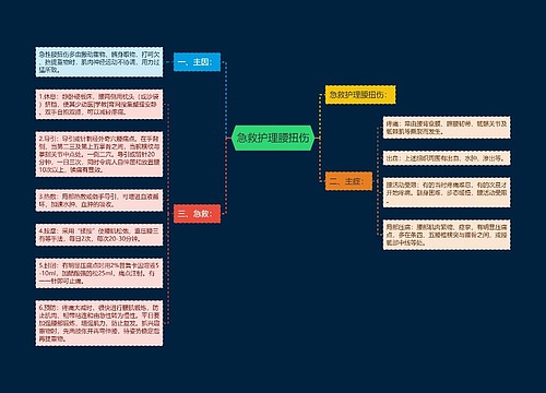 急救护理腰扭伤