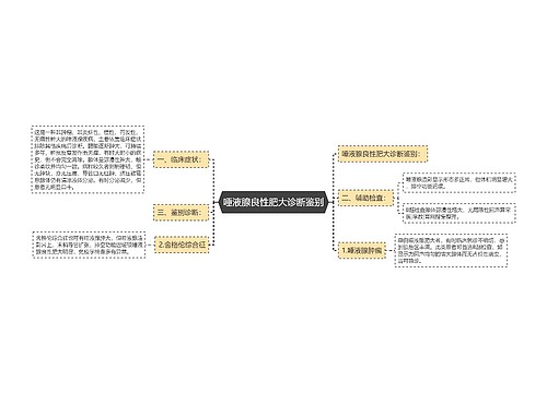 唾液腺良性肥大诊断鉴别