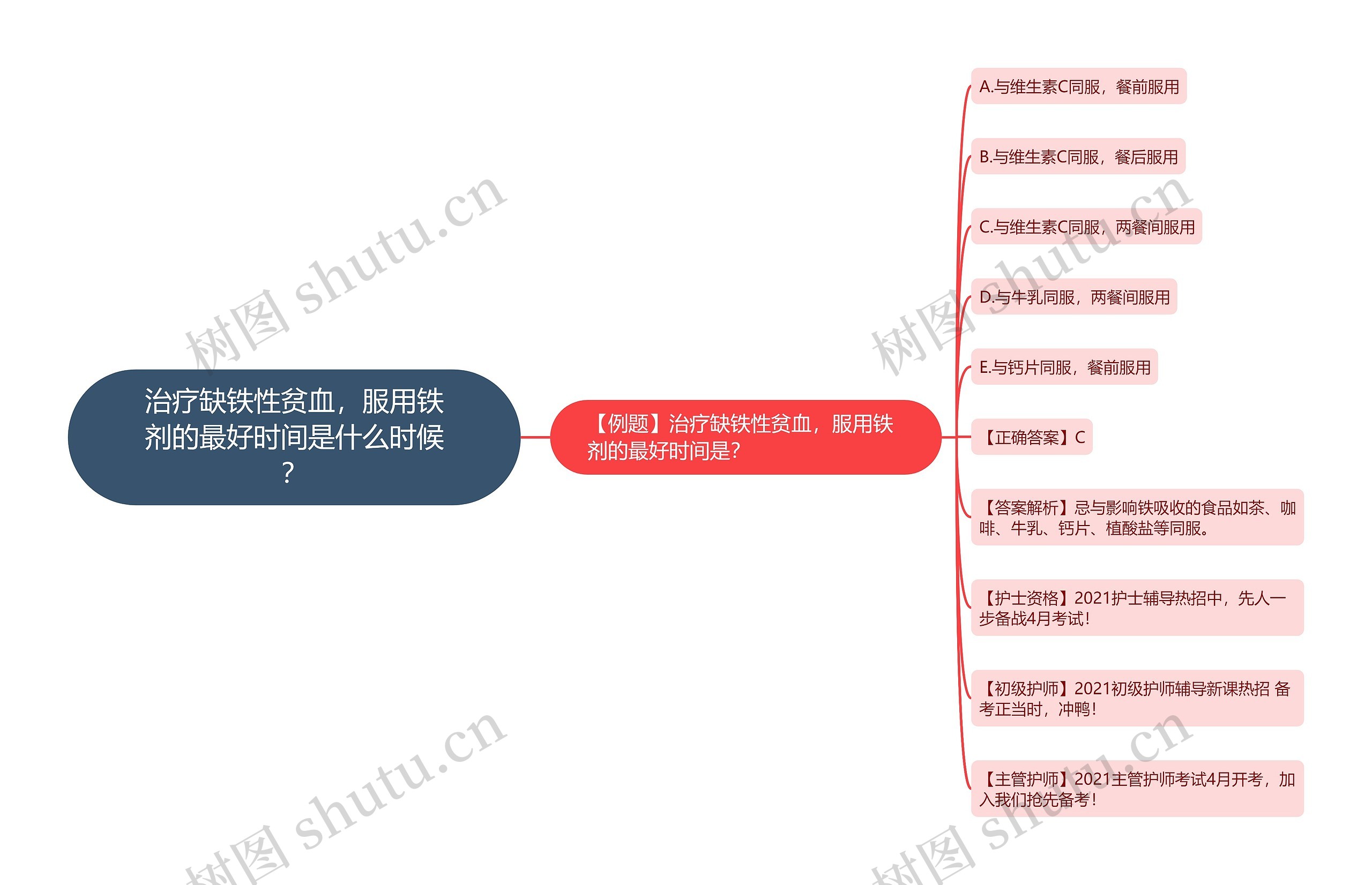 治疗缺铁性贫血，服用铁剂的最好时间是什么时候？