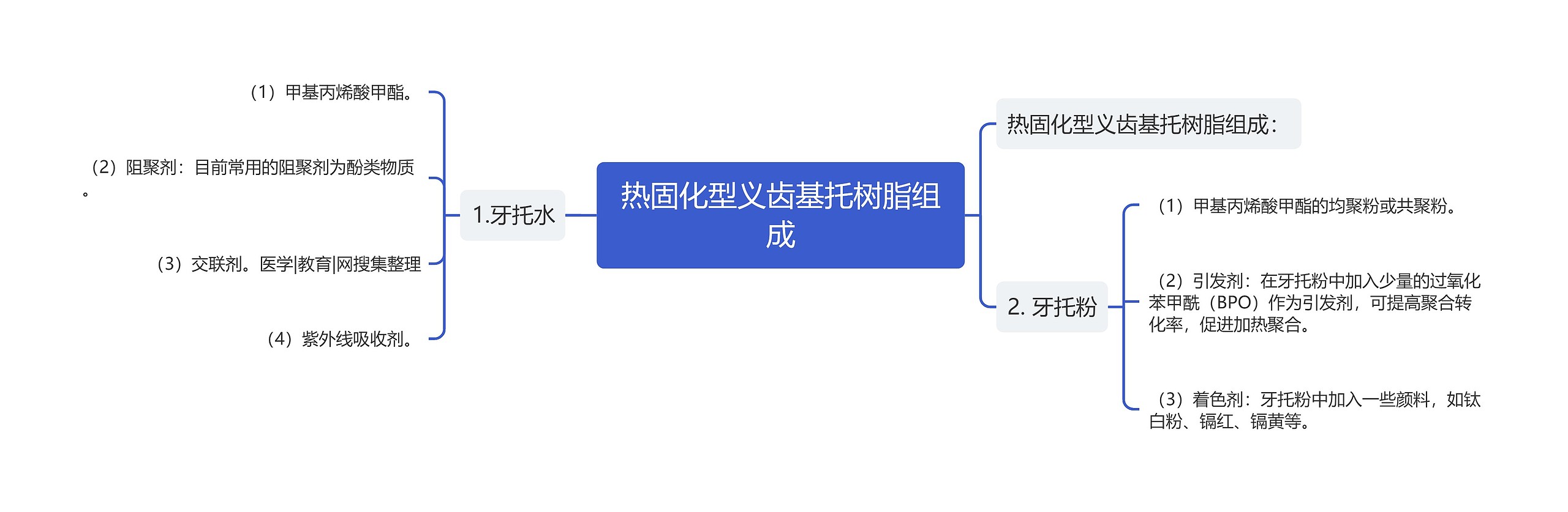 热固化型义齿基托树脂组成 热固化型义齿基托树脂组成