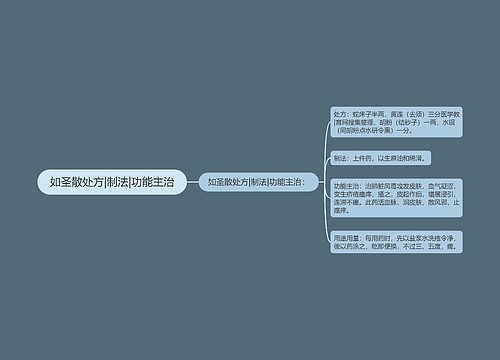 如圣散处方|制法|功能主治