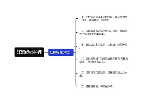 妊娠呕吐护理