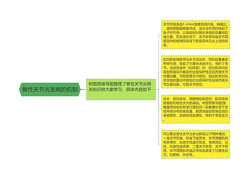 骨性关节炎发病的机制