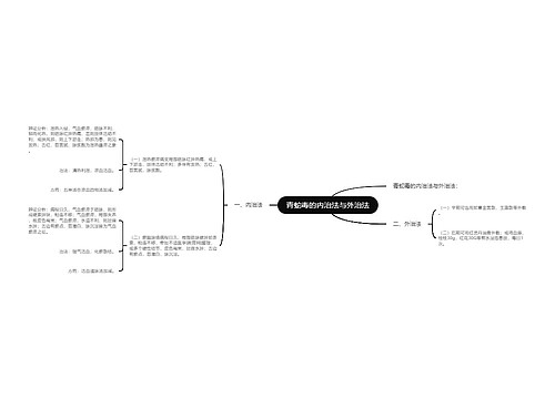 青蛇毒的内治法与外治法