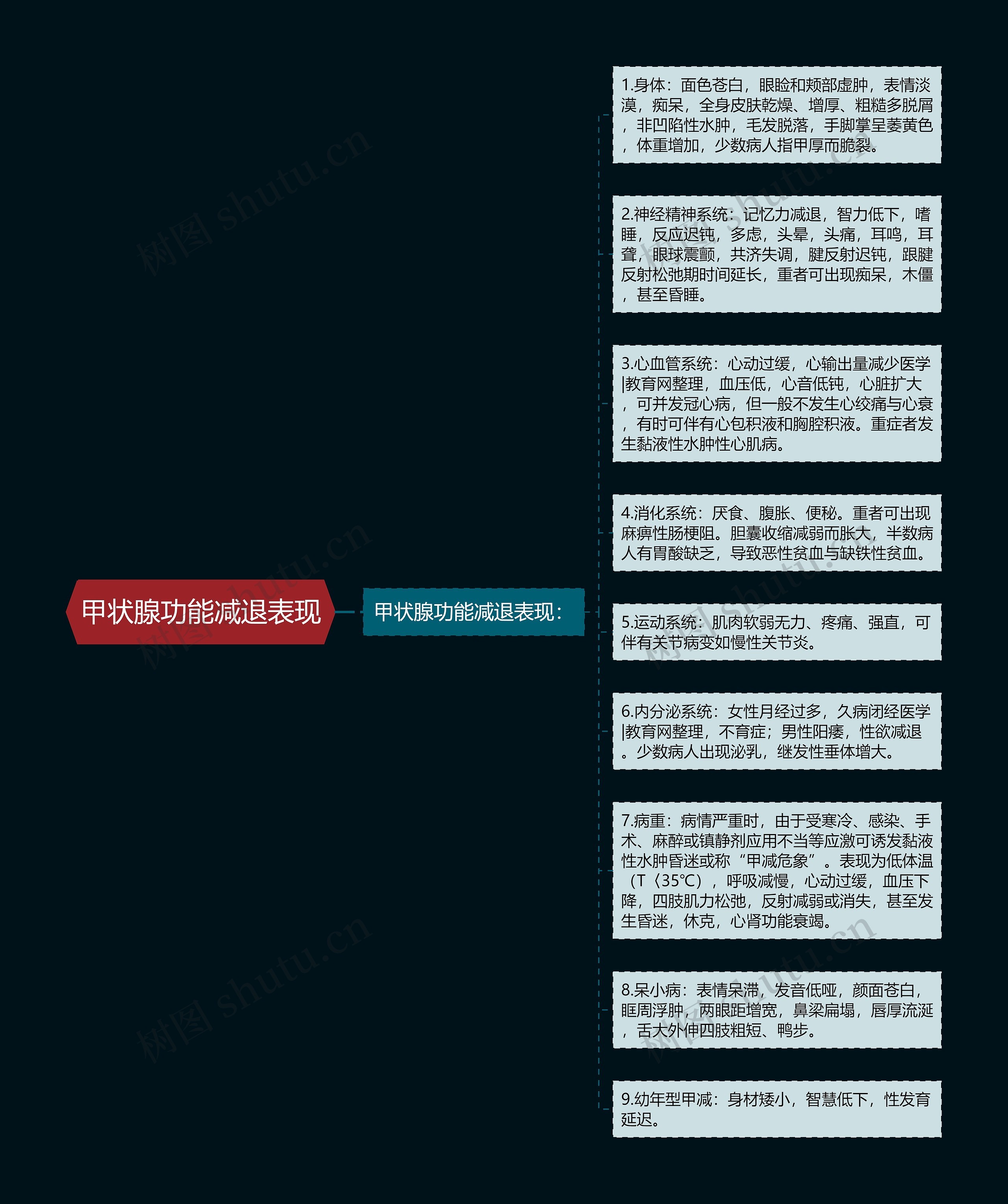 甲状腺功能减退表现思维导图