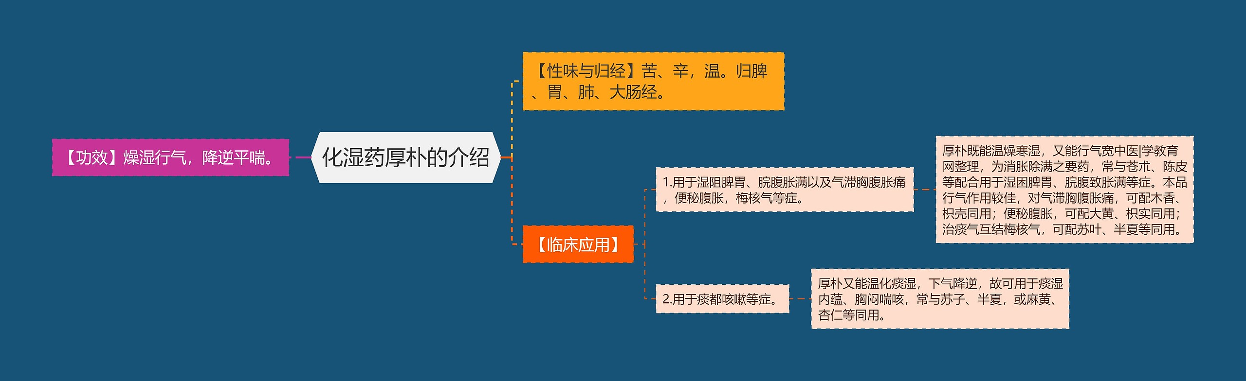 化湿药厚朴的介绍