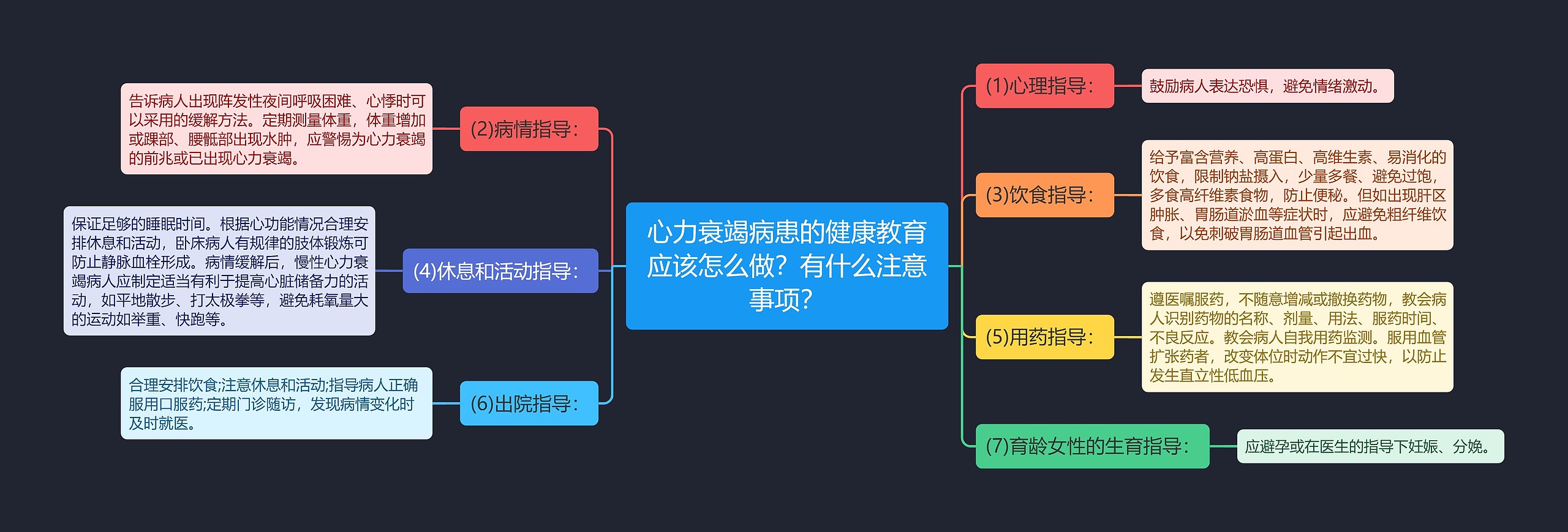 心力衰竭病患的健康教育应该怎么做？有什么注意事项？