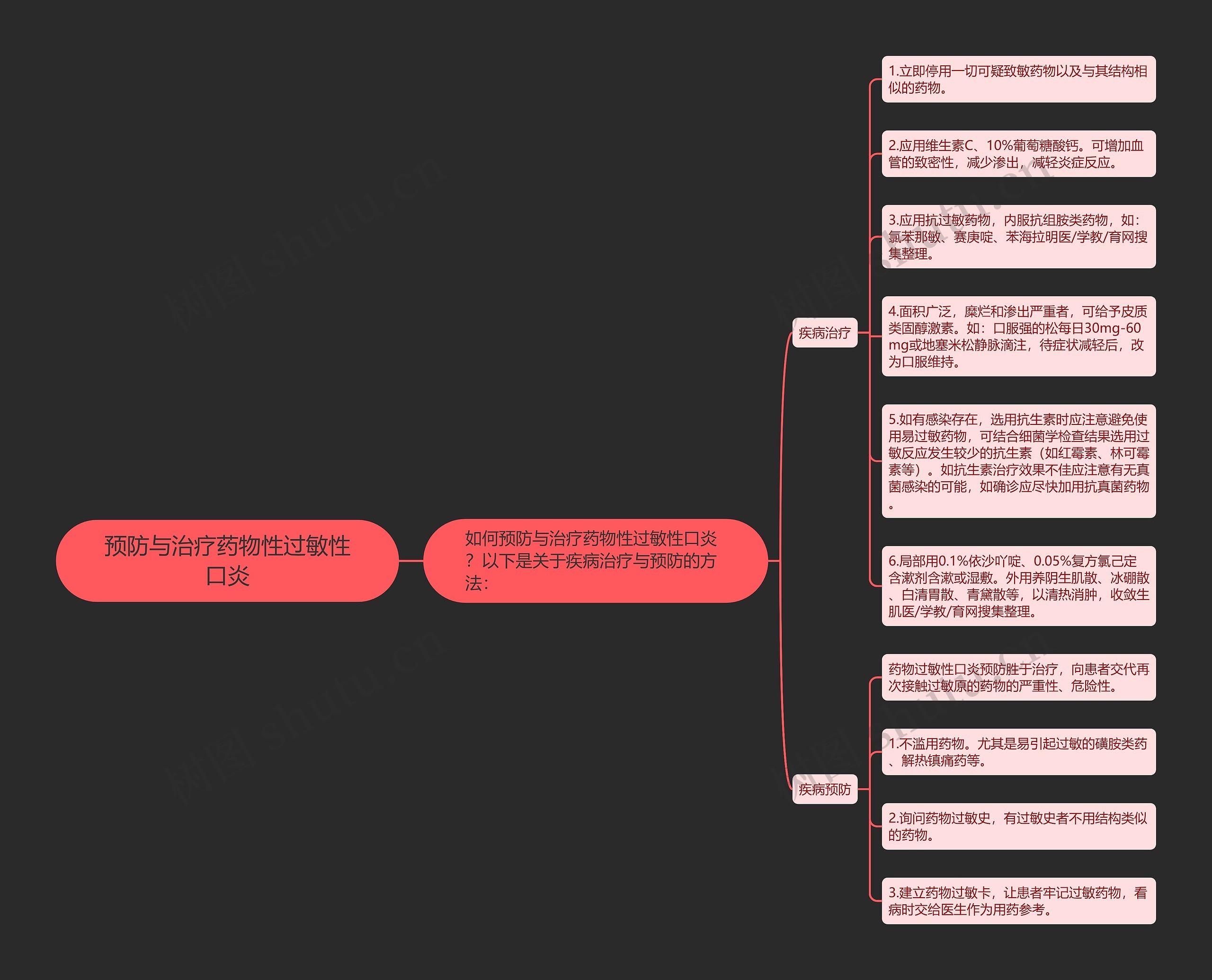 预防与治疗药物性过敏性口炎 预防与治疗药物性过敏性口炎